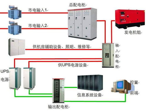 計算機系統(tǒng)集成與綜合布線中的供配電方案詳解