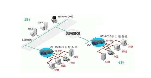 IT外包服務(wù)器解決方案 串口服務(wù)器工作原理、使用方法與計算機系統(tǒng)集成及綜合布線的整合實踐