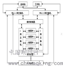 網(wǎng)絡(luò)風(fēng)暴對數(shù)字化變電站綜合自動化系統(tǒng)的影響及解決方案——基于計算機系統(tǒng)集成與綜合布線的視角