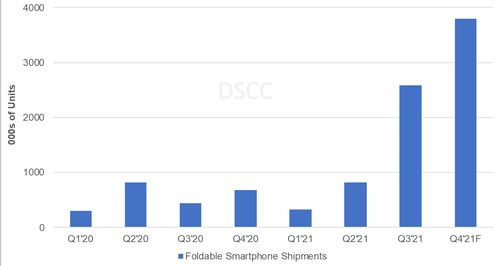 折疊屏市場調(diào)查出爐 普及之路為何受阻？關(guān)鍵一針見血的廣告設(shè)計(jì)